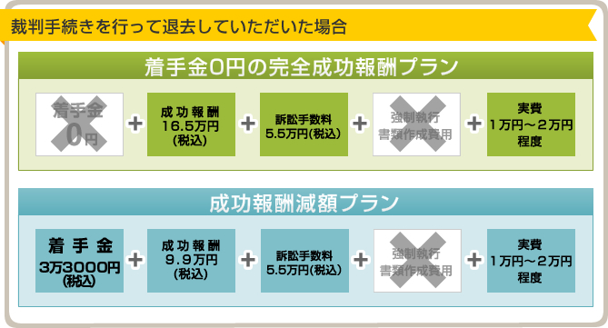 裁判手続きを行って退去していただいた場合