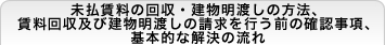 未払賃料の回収・建物明渡しの方法、賃料回収及び建物明渡しの請求を行う前の確認事項、基本的な解決の流れ